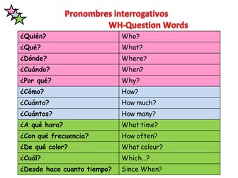 Question Words Spanish English Table helper