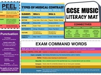 GCSE Music Literacy Mat