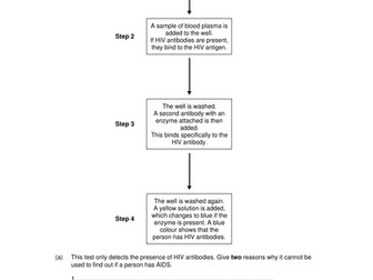 New AQA AS Biology 5.7 The Human Immunodeficiency Virus (HIV)