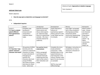 Week four Language study KS3 KS4 How do soap opera scriptwriters use language to entertain?