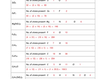 Chemschool: Equations And Calculations 