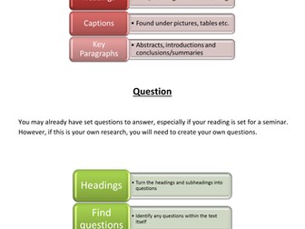 The SQ3R Active Reading/Reading with Purpose Poster/Reference Sheet