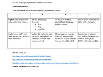 Homework Project for KS3 students on Networks