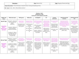 Continuous Provision for Year 1 Plan
