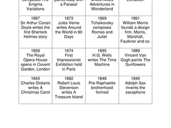Victorian Arts Timeline
