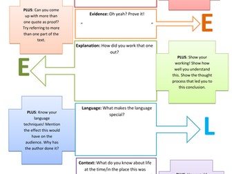 Planning and Improving PEE