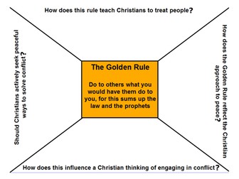 The Golden Rule - 4 Key Questions
