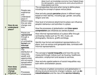 Changing Spaces; Making Places Checklist