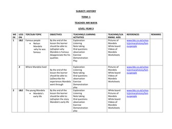 FAMOUS PEOPLE SCHEME OF WORK