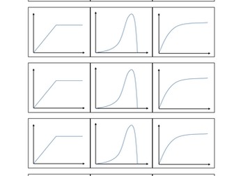 Investigating Limiting Factors