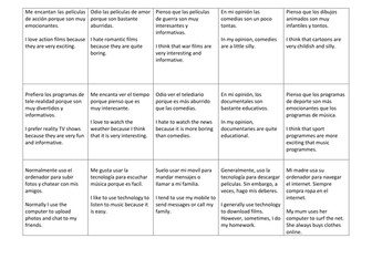 Technology unit of work