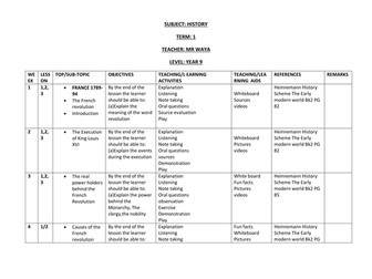 FRENCH REVOLUTION SCHEME OF WORK