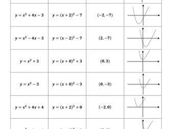 Completing the Square Matching Activity