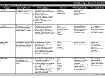 Basic Skills Project