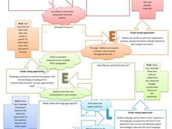 Improving PEE at KS4