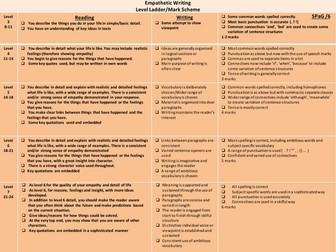 Empathy Writing Mark Scheme - Assesses on Reading and Writing