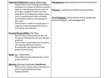 Basketball lesson plans