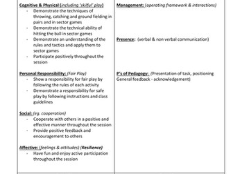 Tee-Ball lesson plans