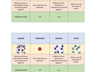 Elements compounds mixtures worksheets