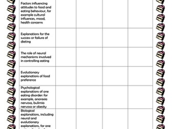 AQA A - Psychology A Level Eating Behaviour SoW