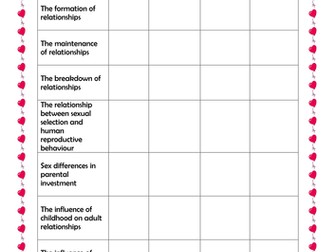 AQA A - Psychology A Level Relationship SoW