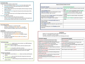 Climate Change- GCSE Geography