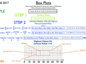 Box Plots & Comparing Data