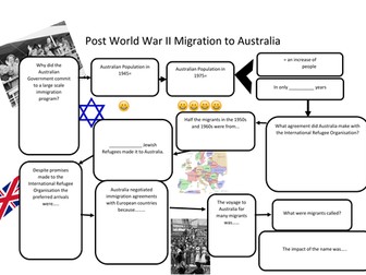 VCE English The Golden Age Joan London Context Powerpoint