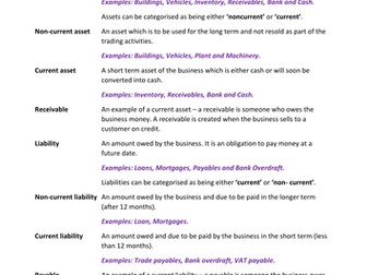 Accounting Terminology