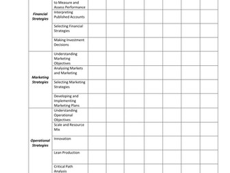 BUSS3 Topic Tracker for A level business studies A2