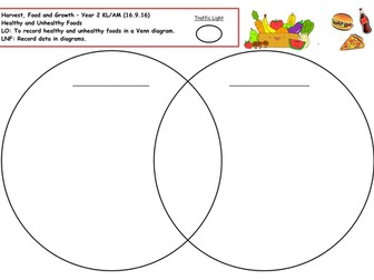 Healthy and Unhealthy Foods