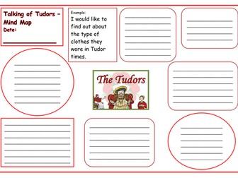 Tudor Mindmap