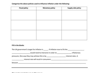 Policies to control inflation