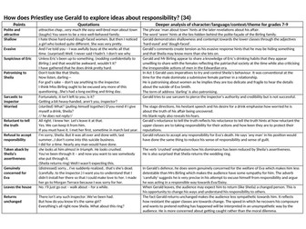 How is gerald presented in an inspector calls essay picture