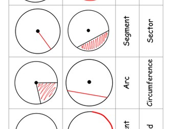 GCSE Maths Bundle | Teaching Resources