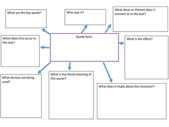 'A Christmas Carol' GCSE practice analysis
