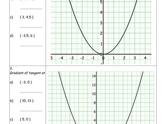 Gradients of tangents to curves