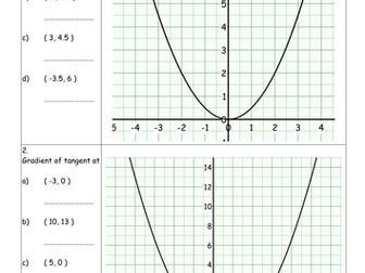 Gradients of tangents to curves