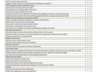 AQA Combined Trilogy Chemistry Unit 1 Revision List