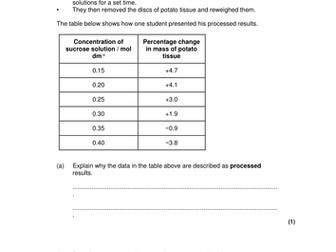 A level AQA Biology New Spec. Transport across membranes/ membrane structure - past paper Qs/ans