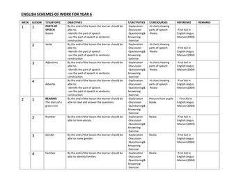 ENGLISH SCHEMES OF WORK FOR YEAR 6