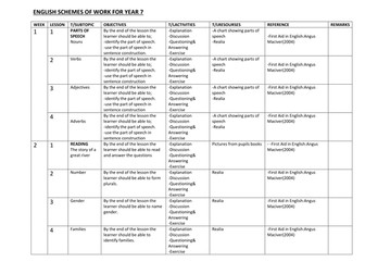 ENGLISH SCHEMES OF WORK FOR YEAR 7