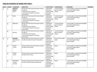ENGLISH SCHEMES OF WORK FOR YEAR 4