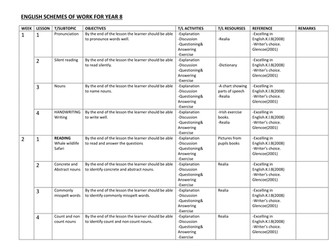 ENGLISH SCHEMES OF WORK FOR YEAR 8