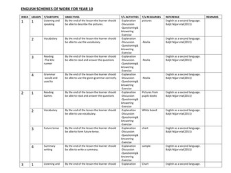 ENGLISH SCHEME OF WORK FOR YR 10