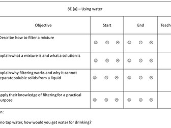 Lesson Objectives  for every lesson to match all  year8 chemistry units