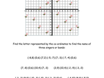 Coordinates code breaker bundle | Teaching Resources