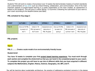 Year 8 cross curricular project