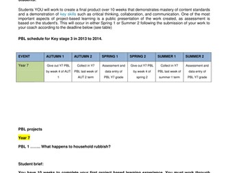Year 7 cross curciular project
