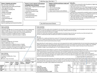 AQA New Spec GCSE Mat for teachers